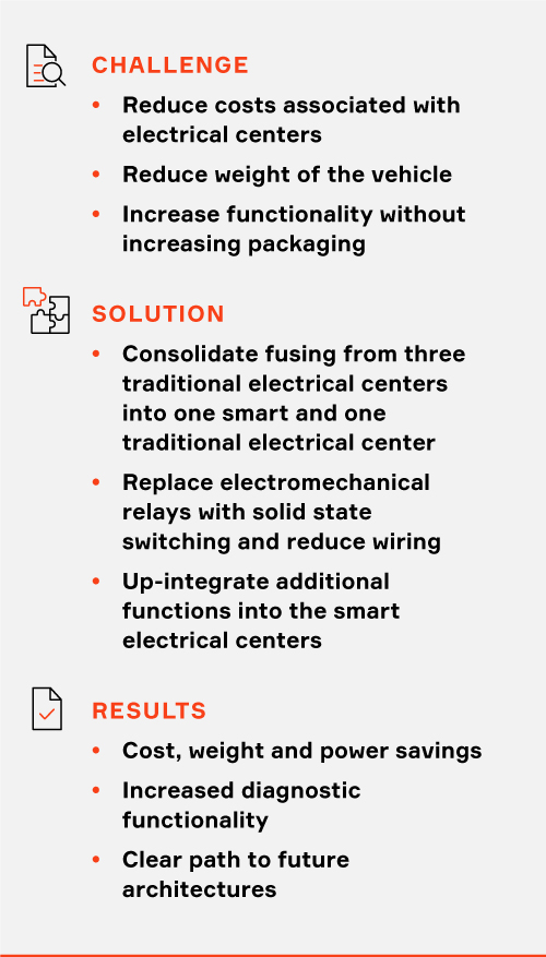 Smart Electrical Centers