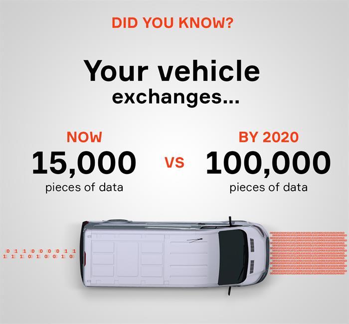 Vehicle exchange of data Vehicle exchange of data