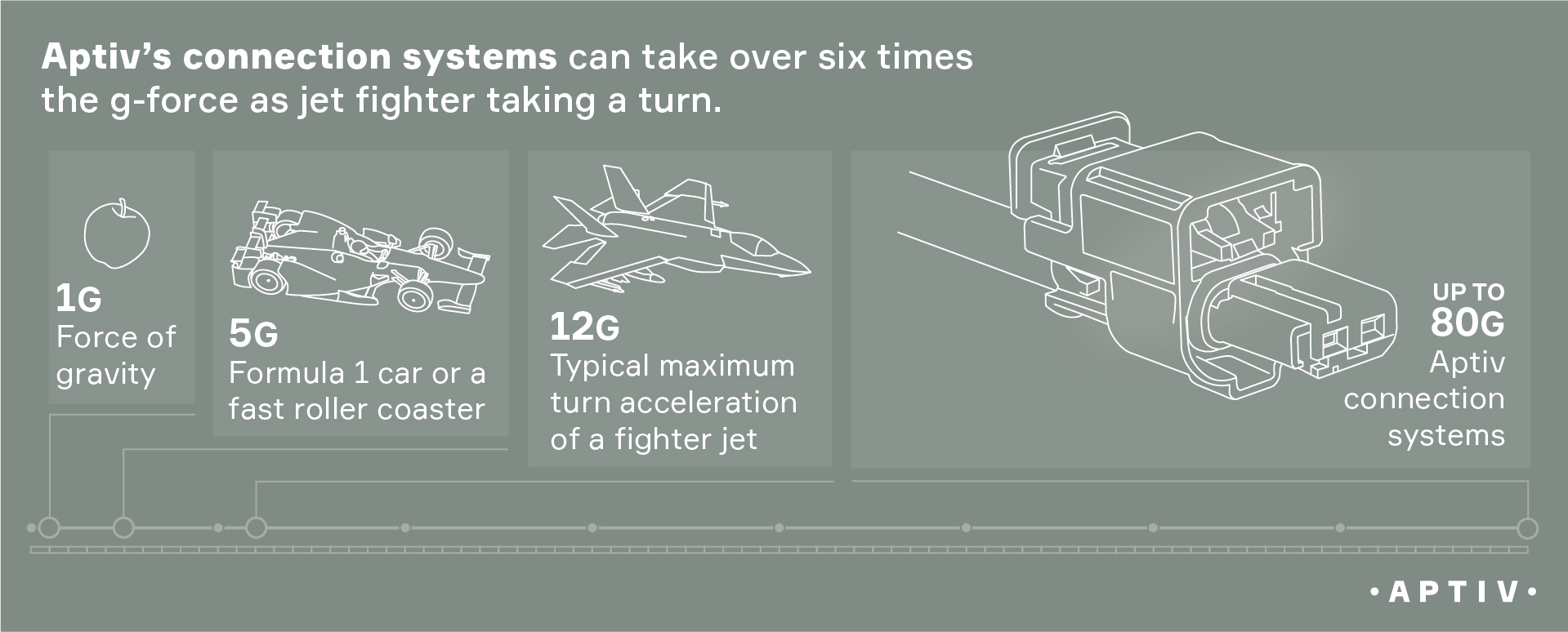 Up to 80G Aptiv connection systems