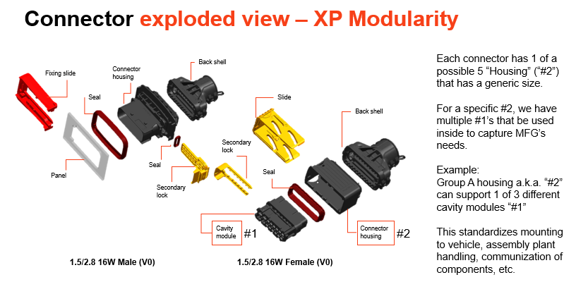 aptiv-modular-connectors-exploded-assembly