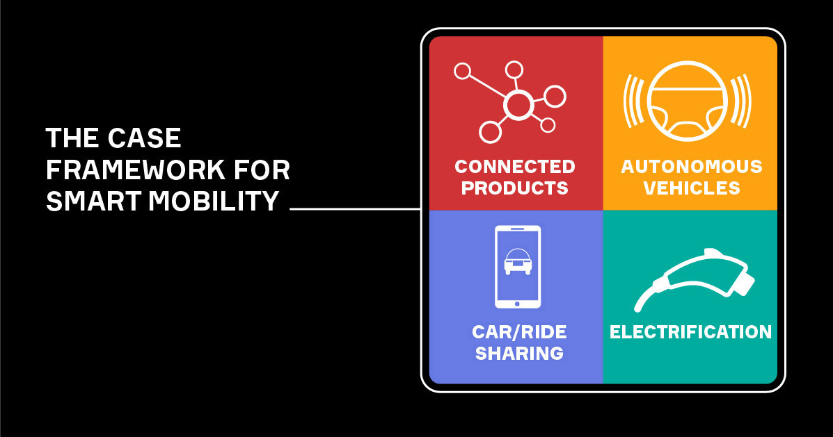 CASE Framework: Our Customer-Centric Approach to Smart Mobility