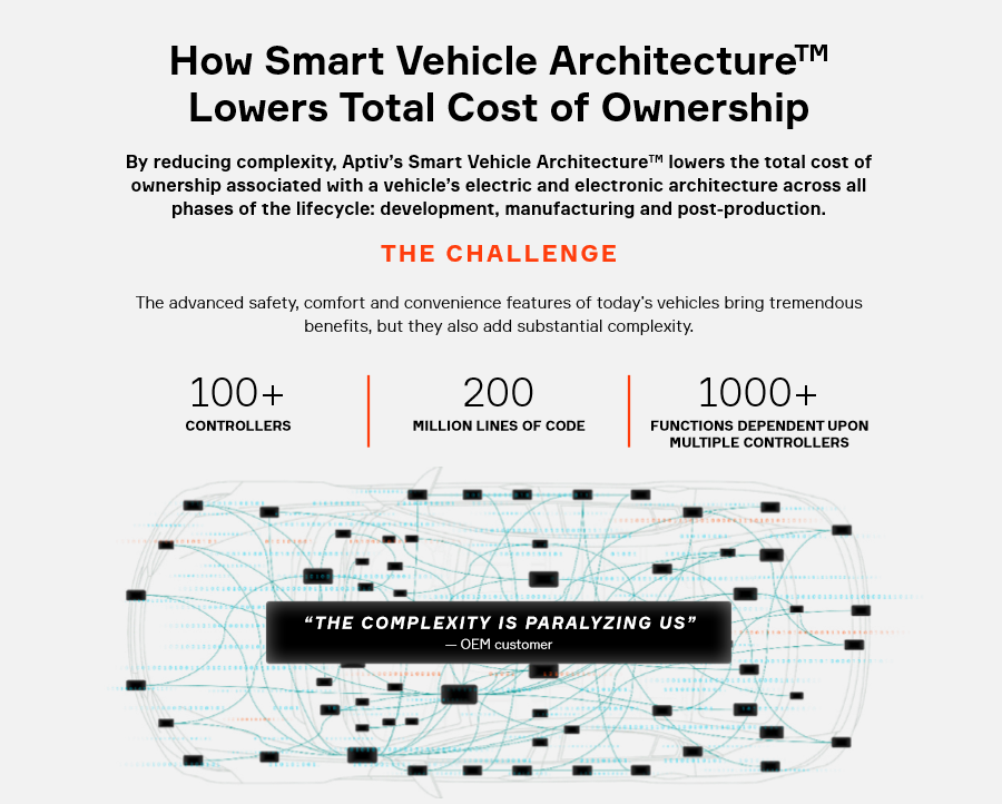 How SVA™ Reduces Total Cost of Ownership