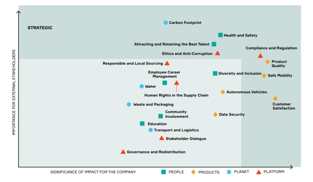 Materiality Analysis