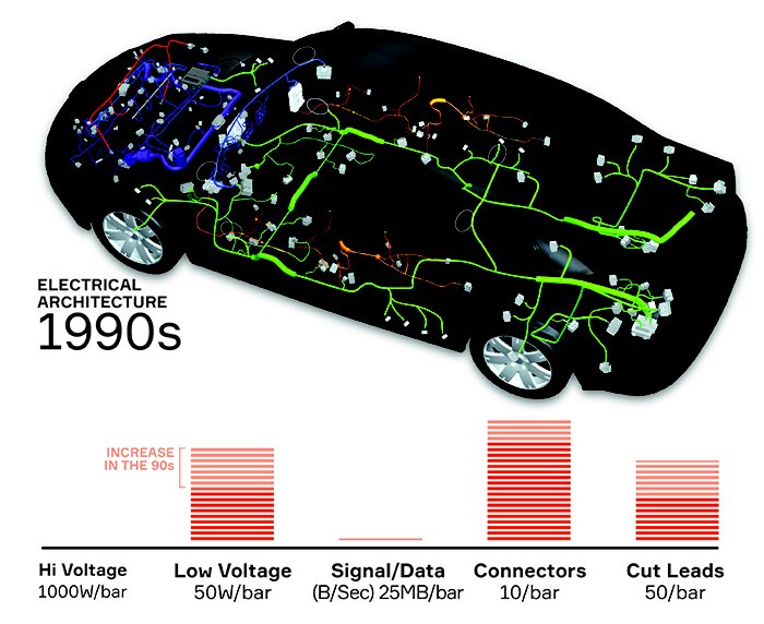 1990s: Acceleration Architecture Expertise 1990s: Acceleration Architecture Expertise