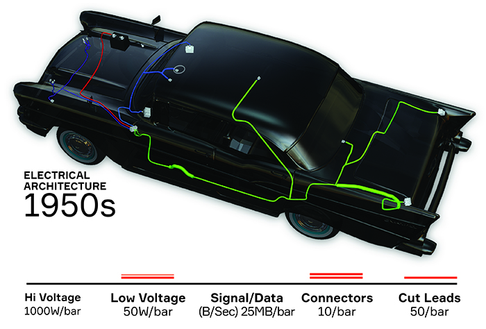 Evolution of Vehicle Architecture