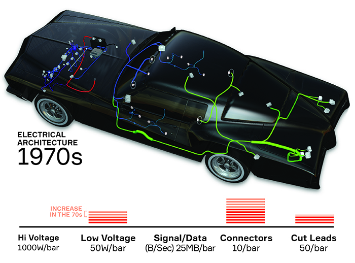 Evolution of Vehicle Architecture