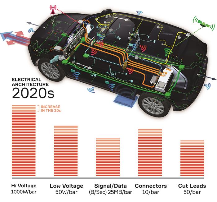 Auto wiring through the ages-2020s 