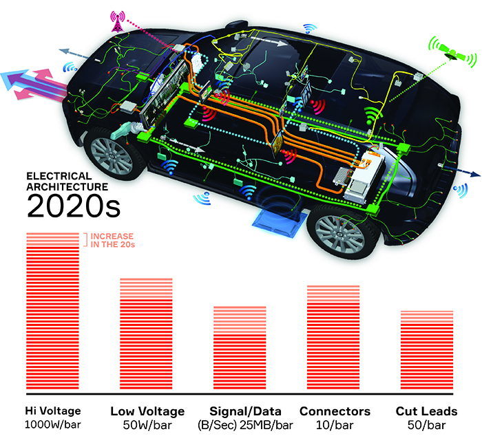 Auto wiring through the ages-2020s WEB