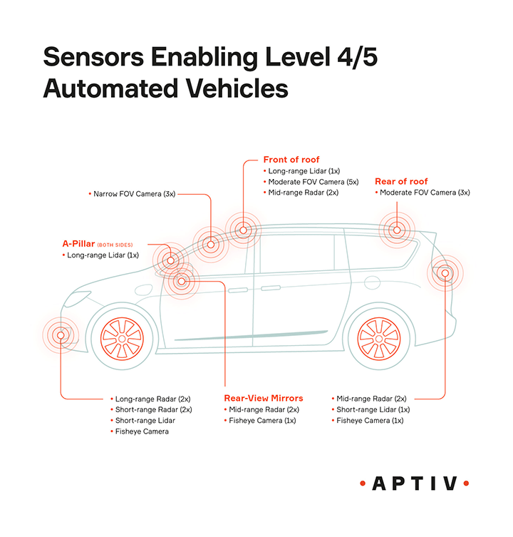 Autonomous-levels-infographic-v2-720