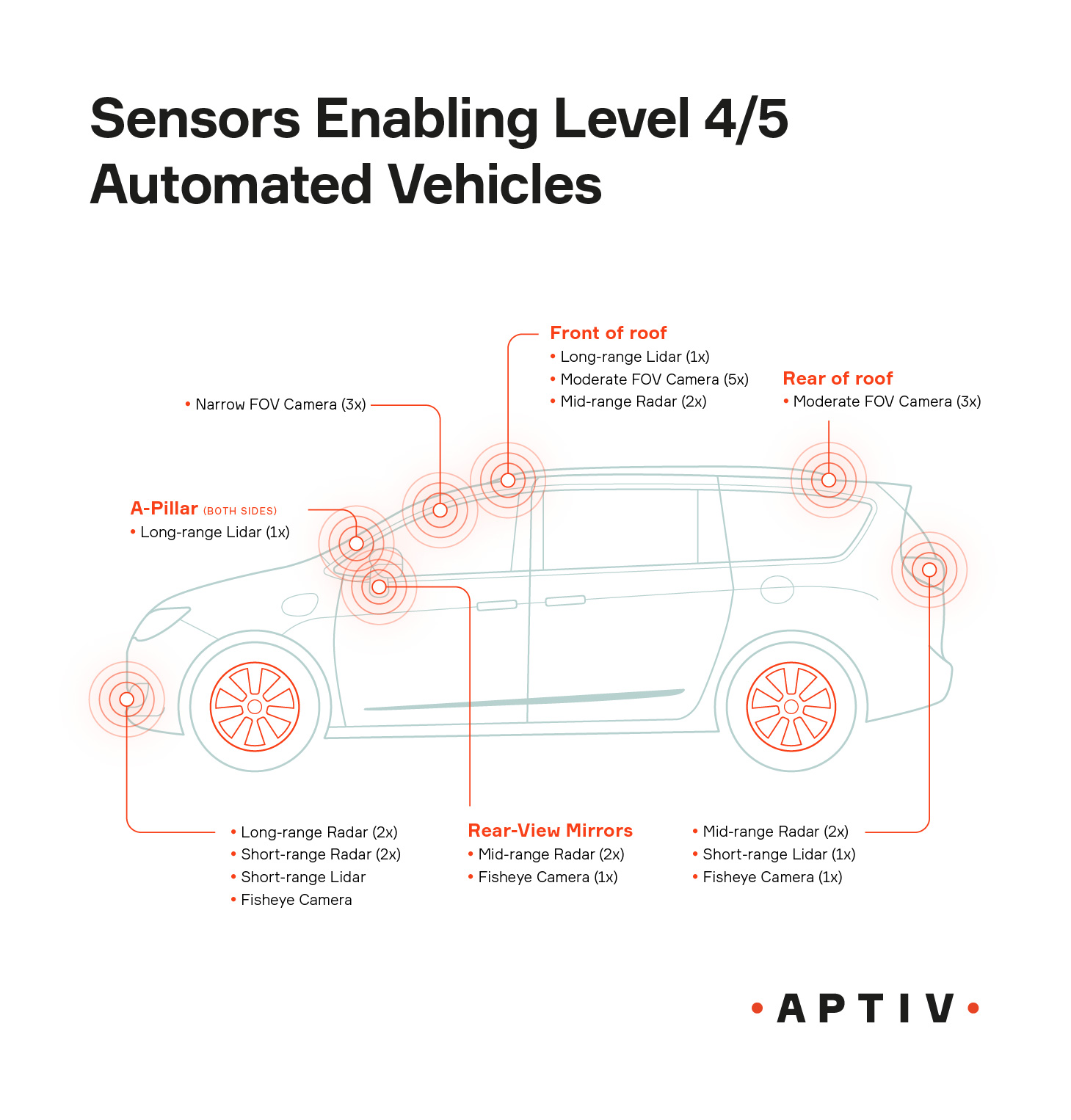 Autonomous-levels-infographic-v2