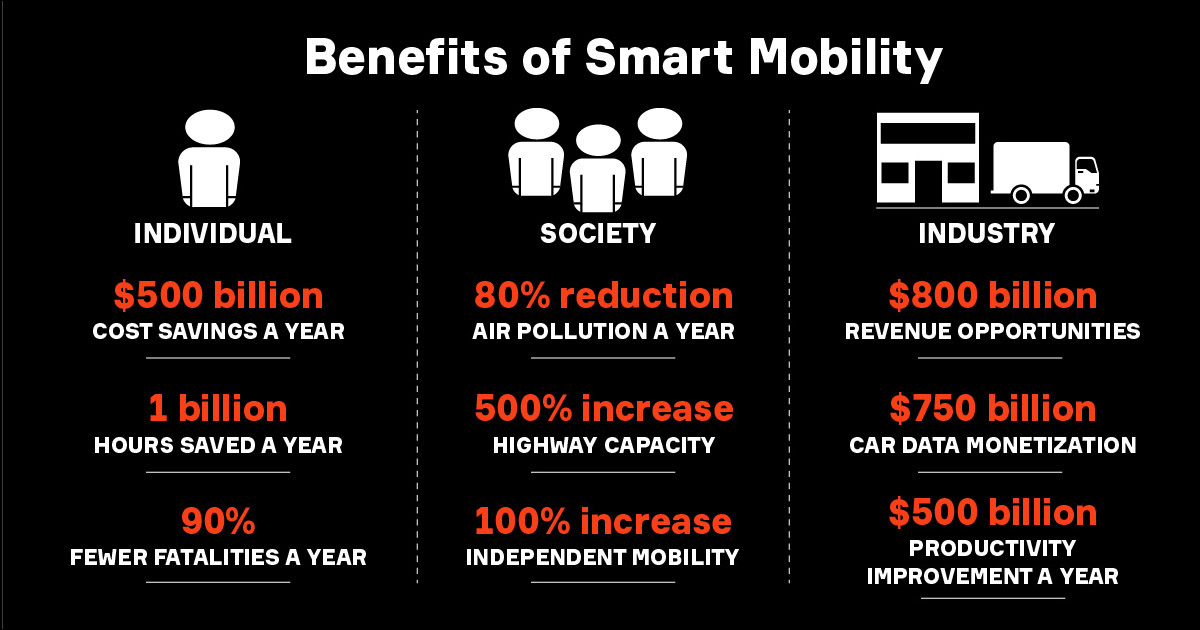 Benefits of Smart Mobility