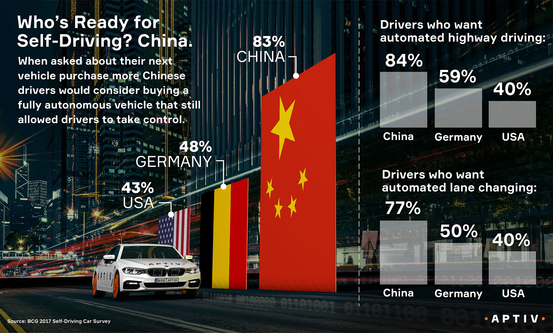 China-Survey-Aptiv-Self-Driving