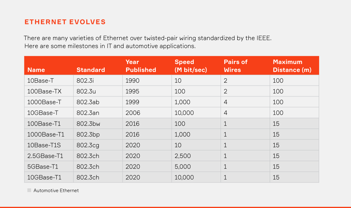 Ethernet Evolves