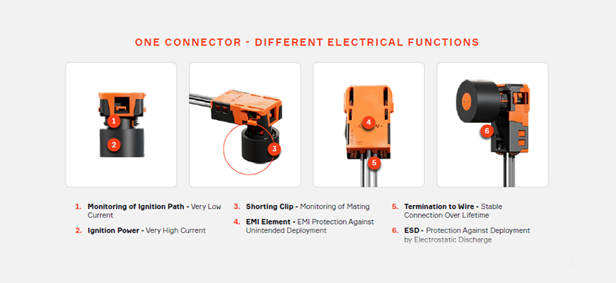 FIG 1 ONE CONNECTOR - DIFFERENT ELECTRICAL FUNCTIONS ONE CONNECTOR - DIFFERENT ELECTRICAL FUNCTIONS