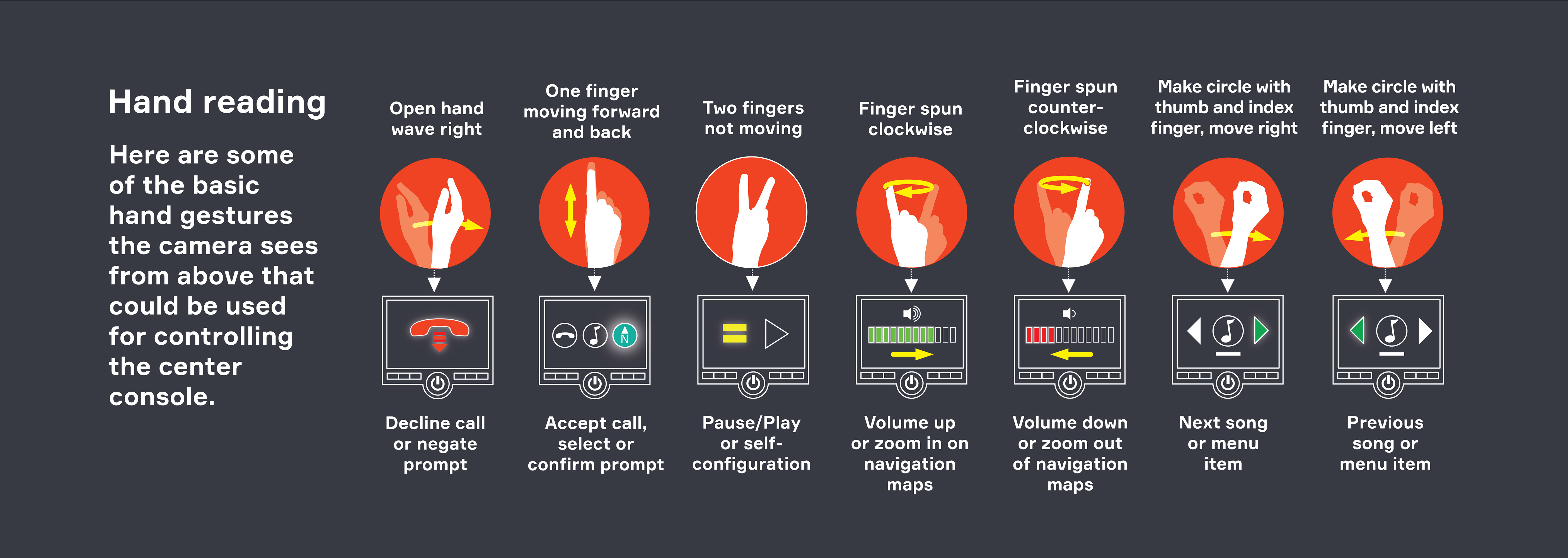 Gesture Control Hand Reading