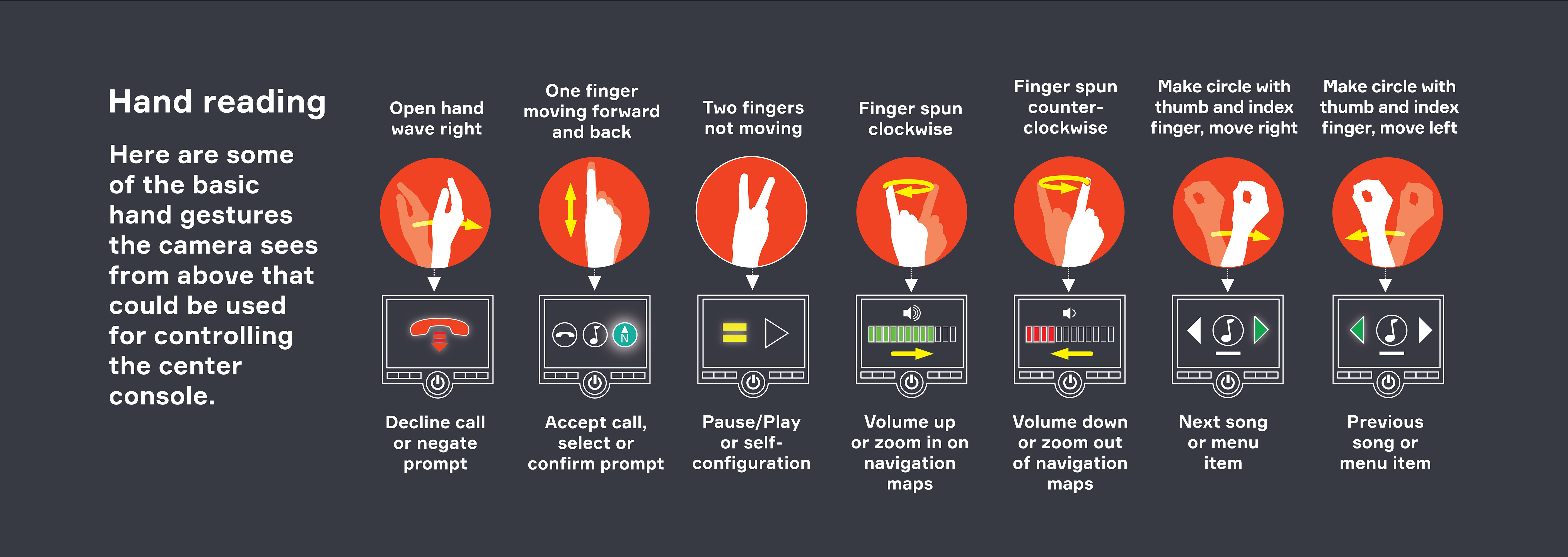 What Is Gesture Recognition?