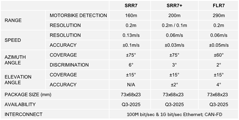 Key Performance Metrics