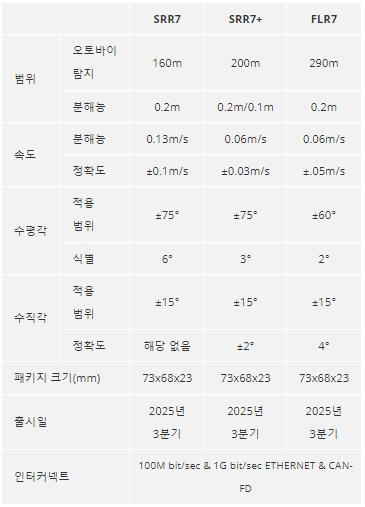 Key Performance Metrics