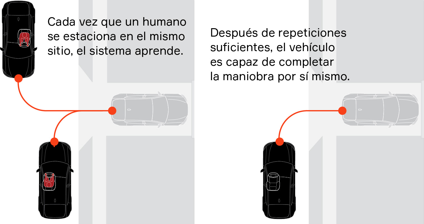 Memory Park Assist