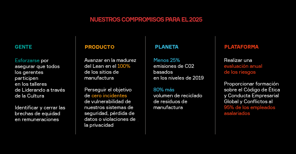 nuestros-compromisos-para-el2025