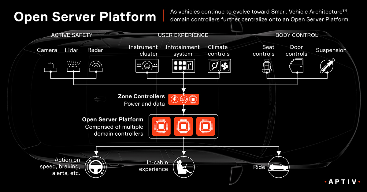 Open-Server-Platform