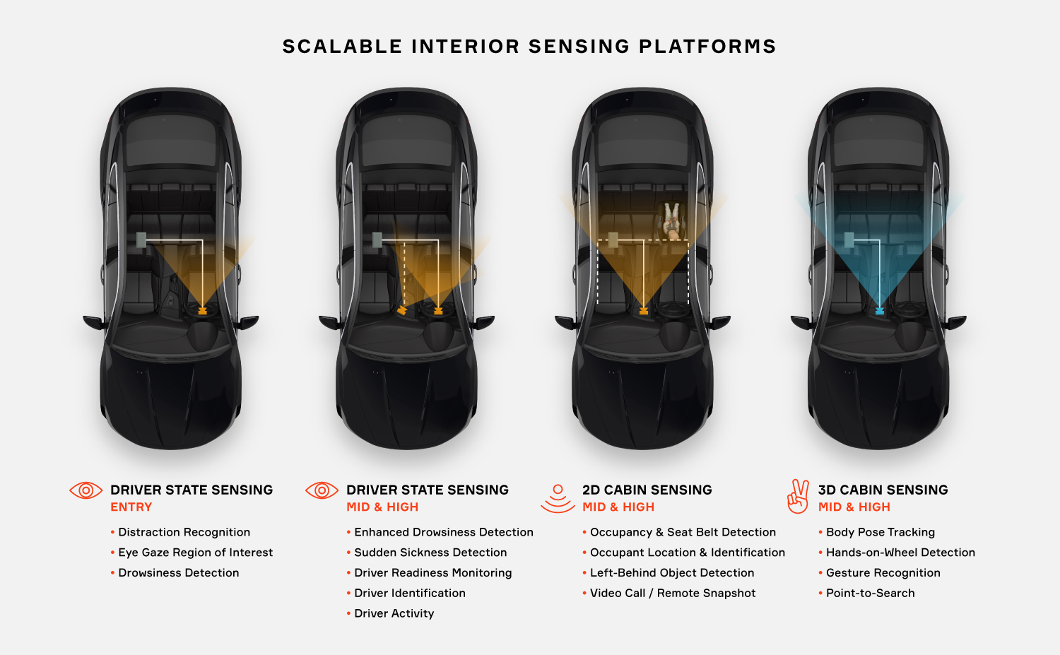 Scalable Interior Sensing Platforms