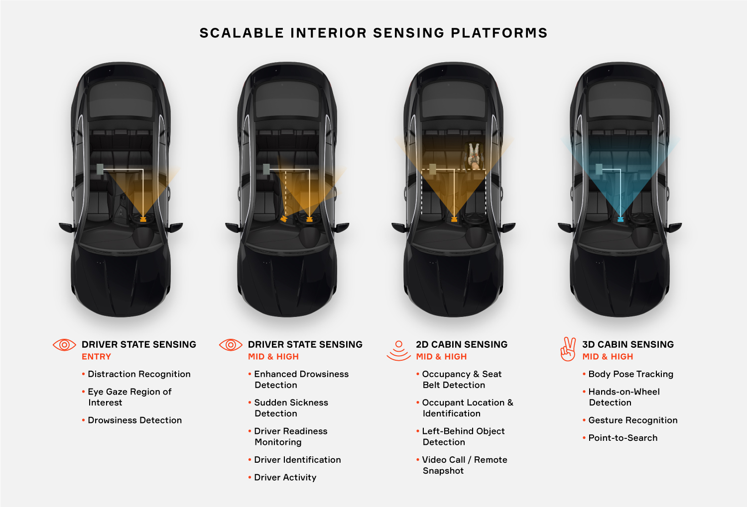 Scalable Interior Sensing Platforms
