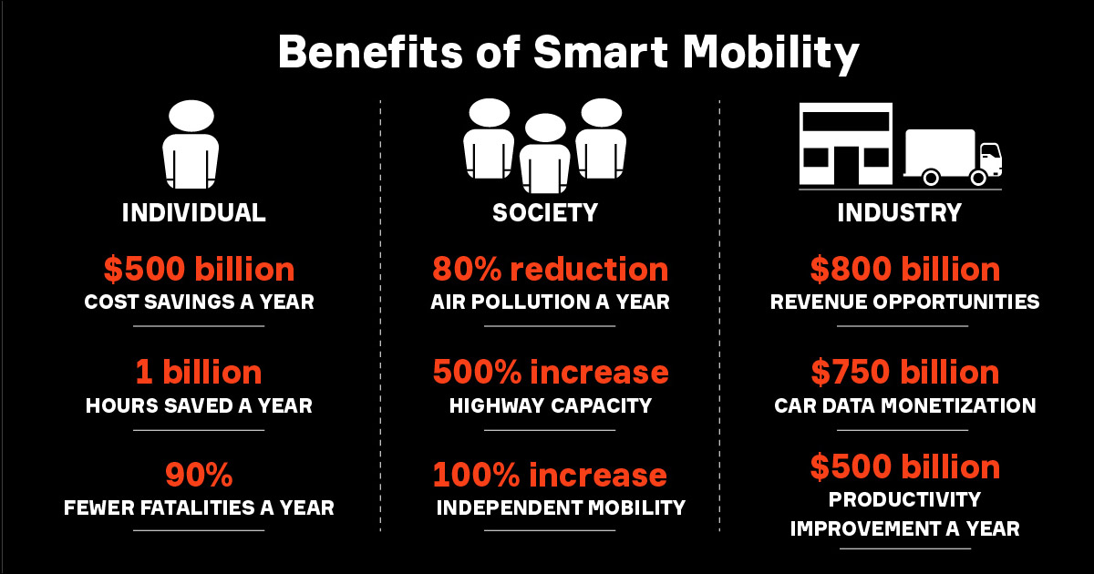 Smart Mobility Global Benefits