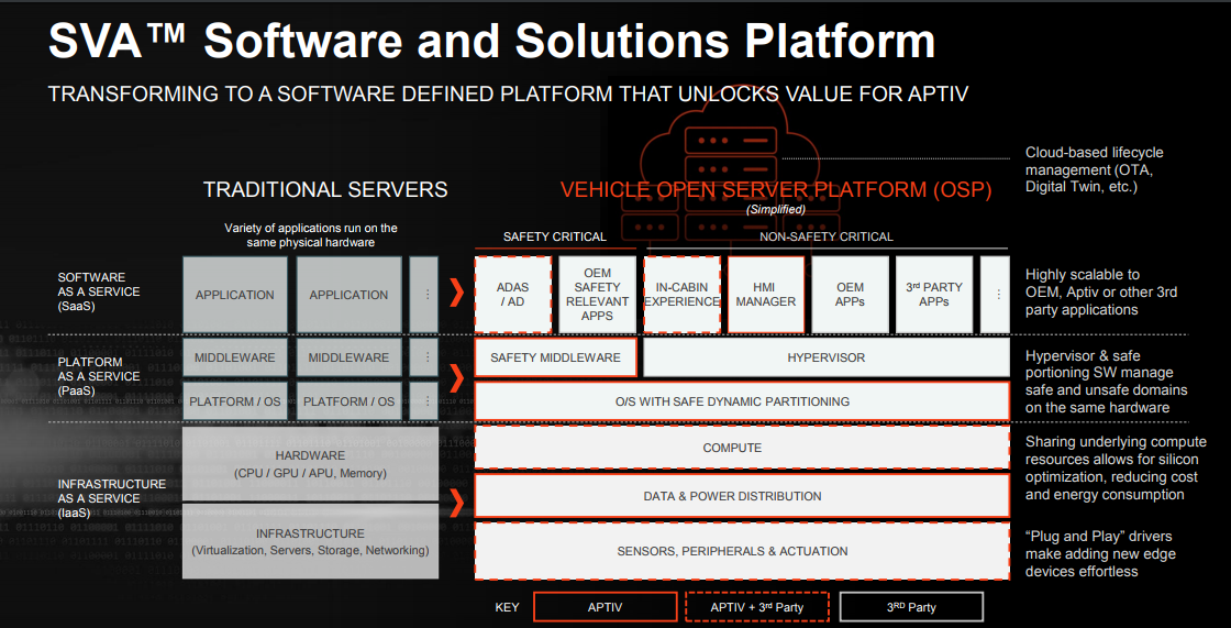SVA: Software and Solutions Platform SVA: Software and Solutions Platform