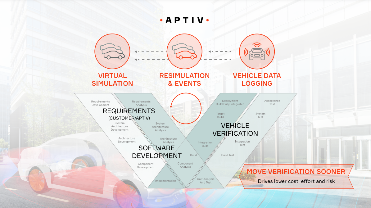 The V-Model in Automotive Applications