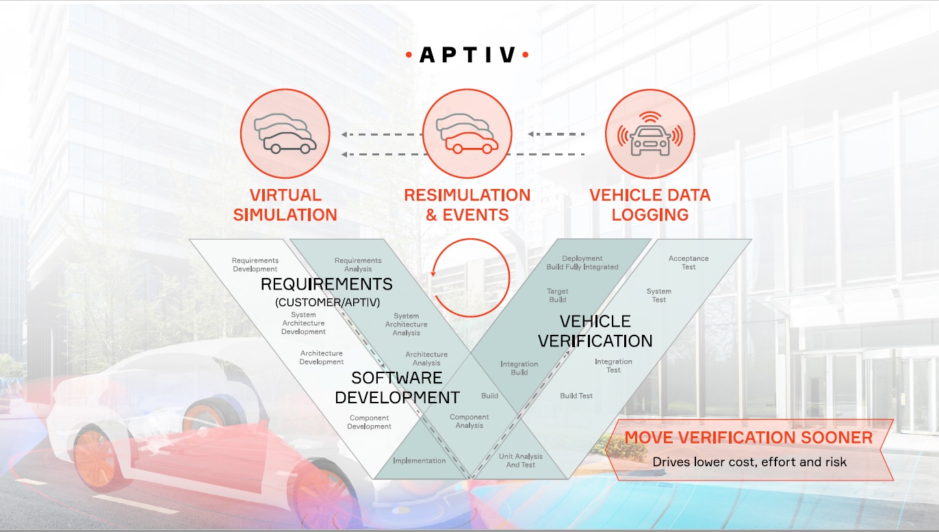 The V-Model in Automotive Applications infographic