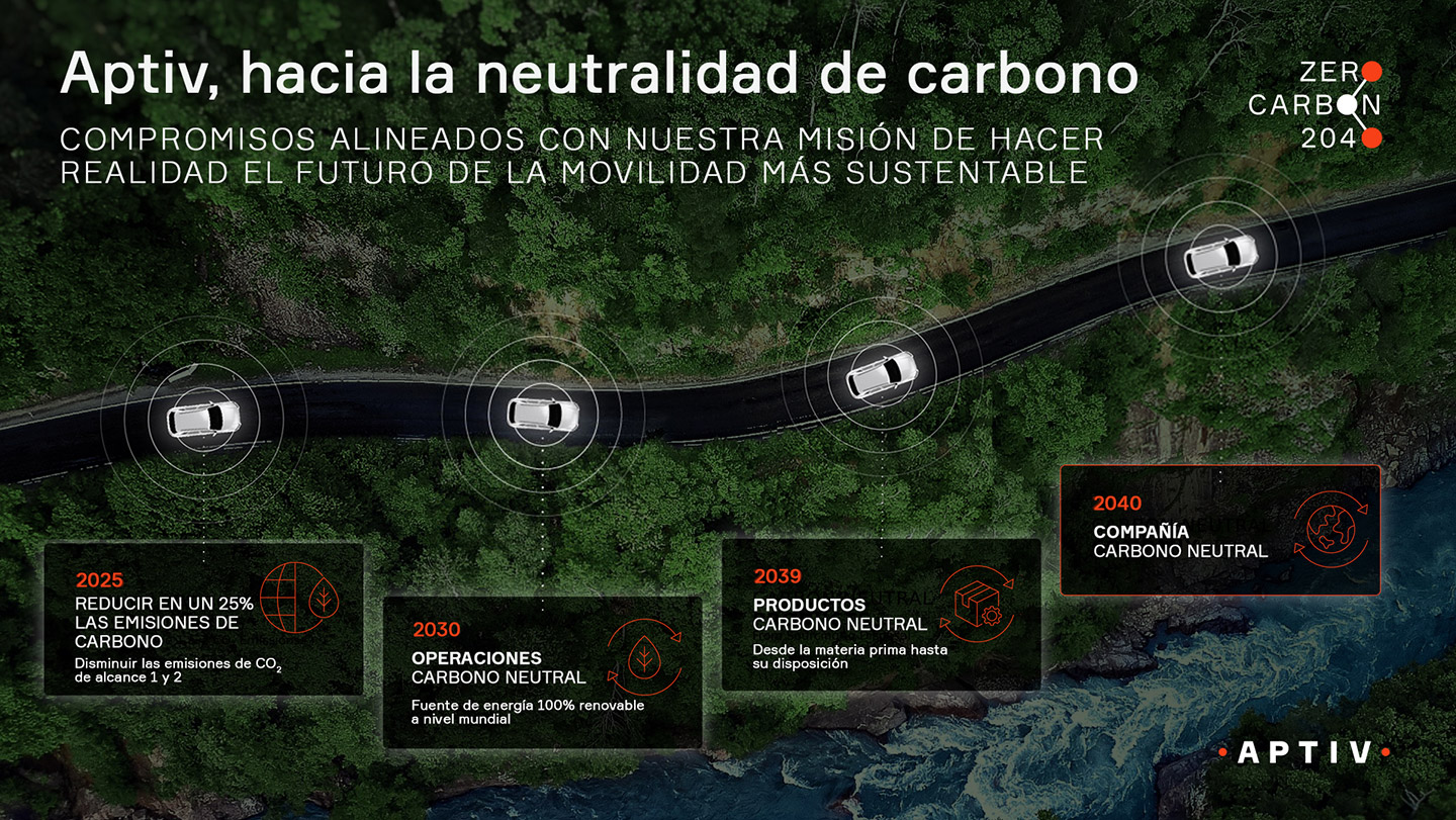 Nuestro compromiso de crear un futuro sustentable