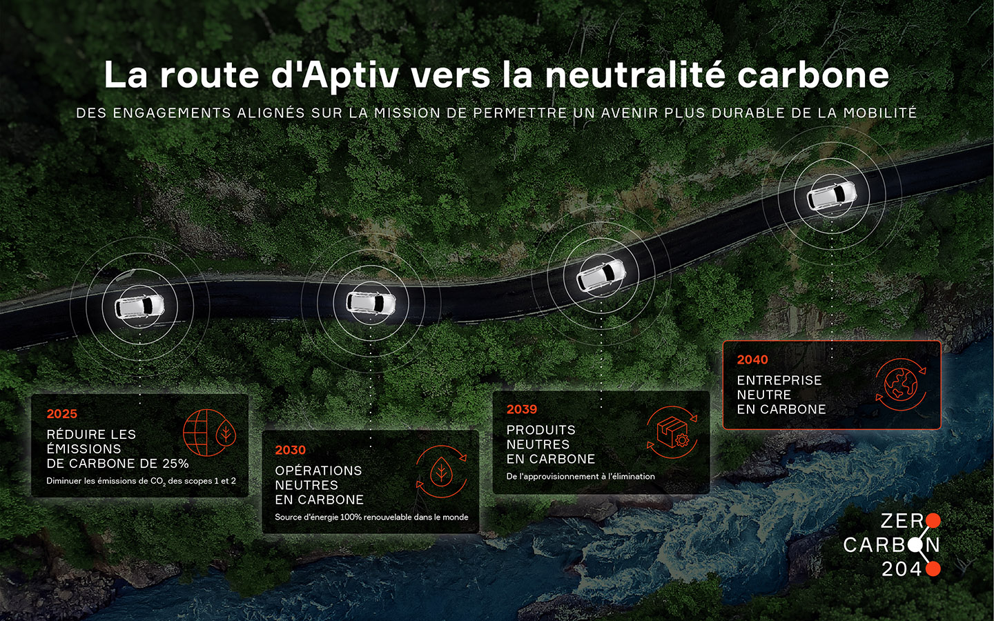 La route d'Aptiv vers la neutralite carbone