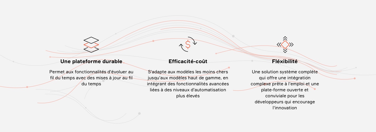 La plateforme ADAS nouvelle génération d'Aptiv