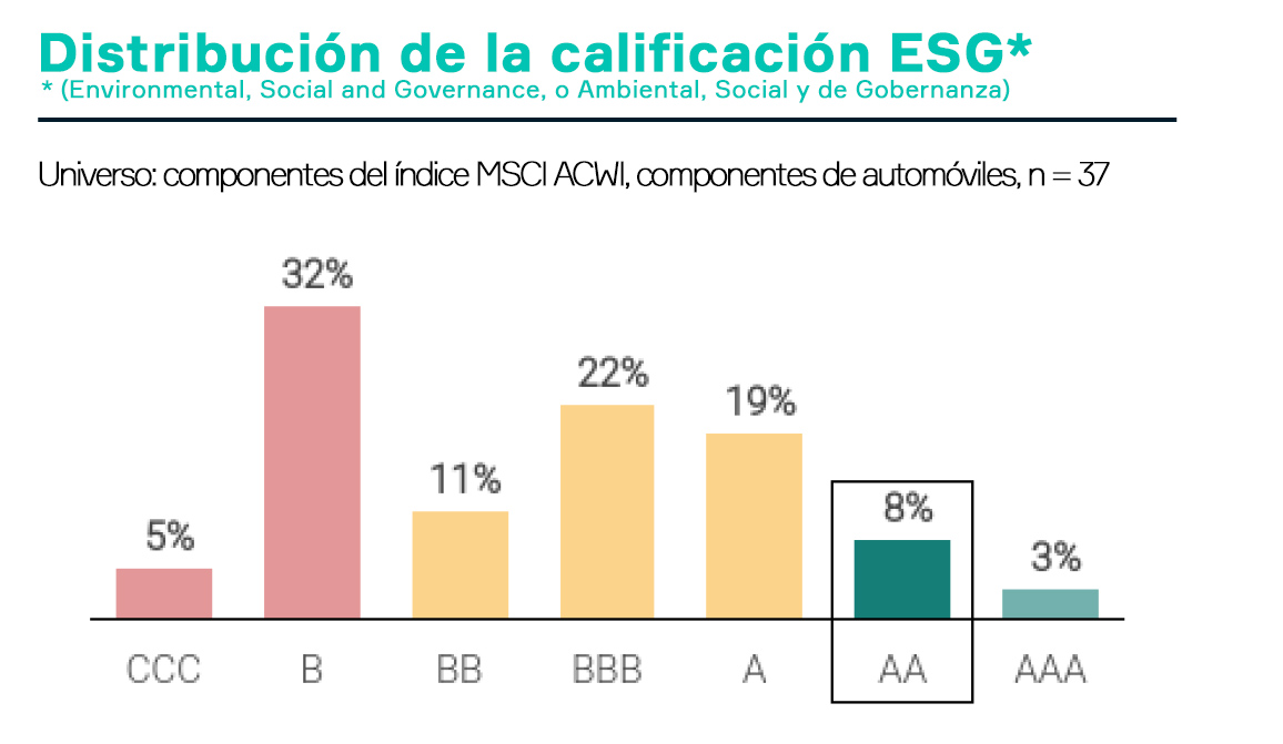 aptiv-esg-es