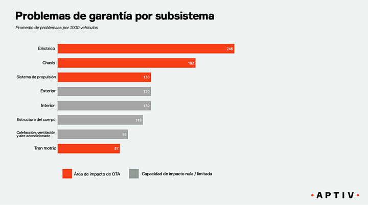 problemas-de-garantia-por-subsistema-small