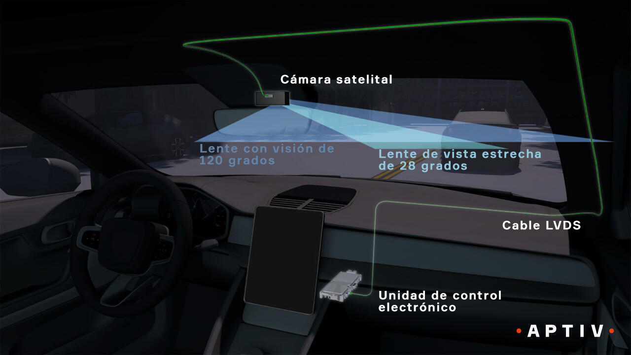 Una-clara-percepcion-de-las-soluciones-de-Vison-Avanzadas