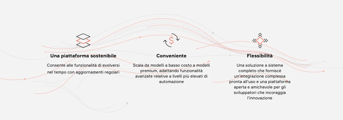 La piattaforma ADAS di prossima generazione di Aptiv