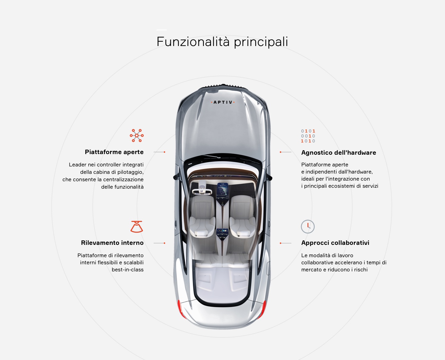 Consentiamo un'esperienza utente più connessa