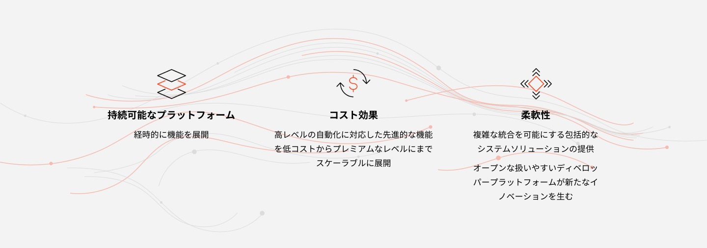 Aptiv の次世代 ADAS プラットフォーム