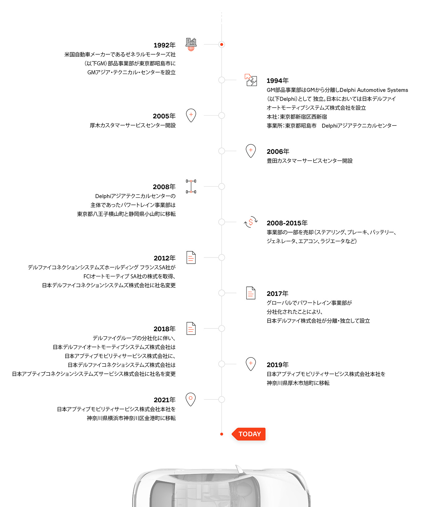 持続可能なモビリティによるソリューションの提供