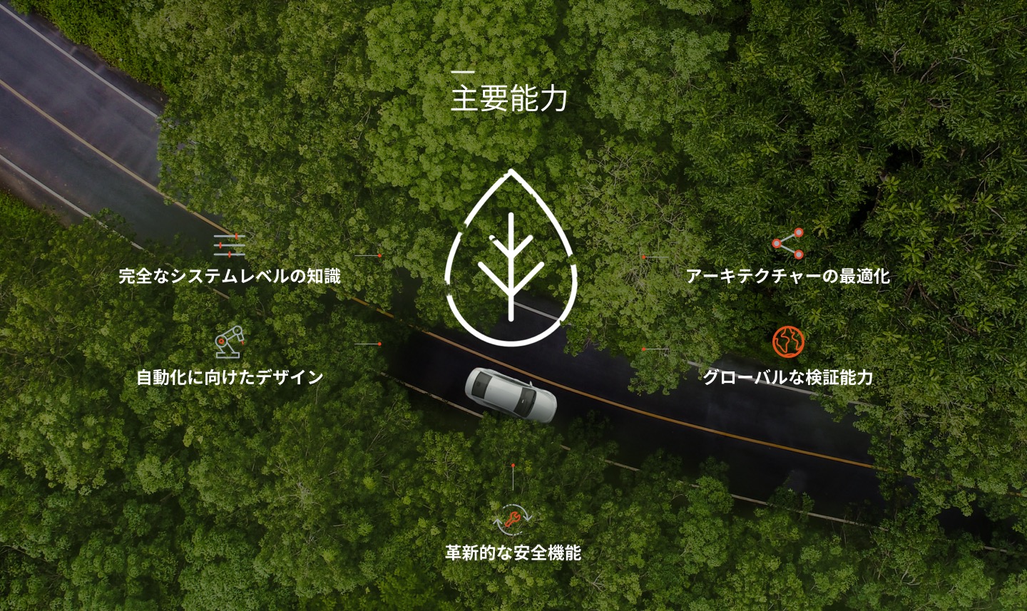 E-mobility-主要能力.jpg