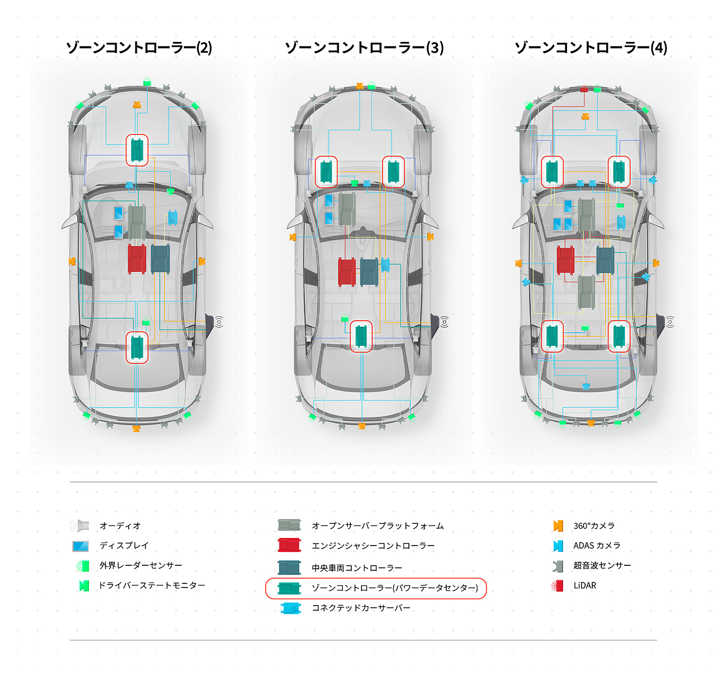 ゾーン コントローラー