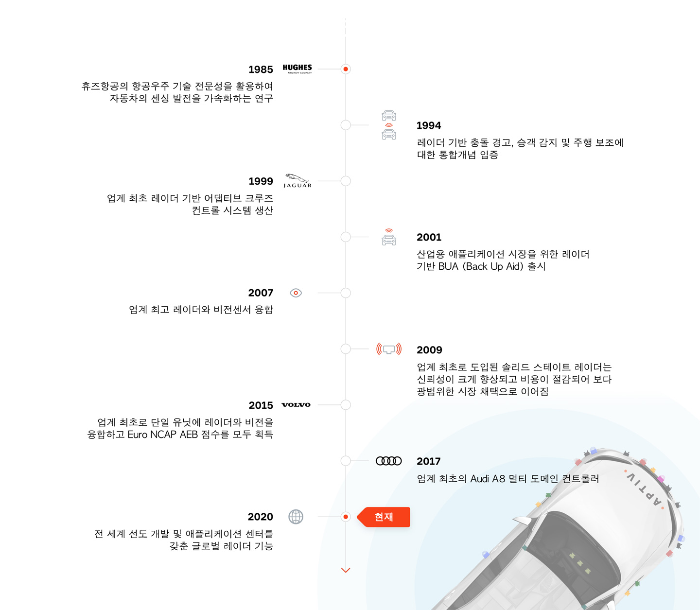 풍부한 역사