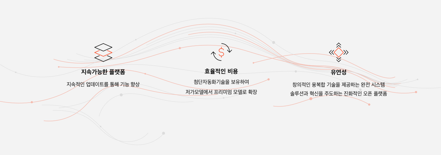 Aptiv의 차세대 ADAS 플랫폼