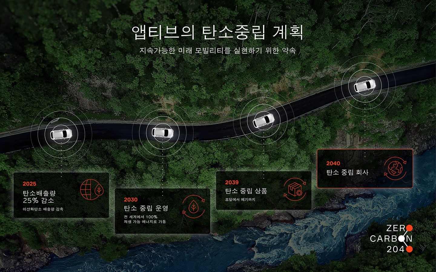 2021_Aptiv_Web_ZeroCarbon2040_SustainabilityTimeline_Korea