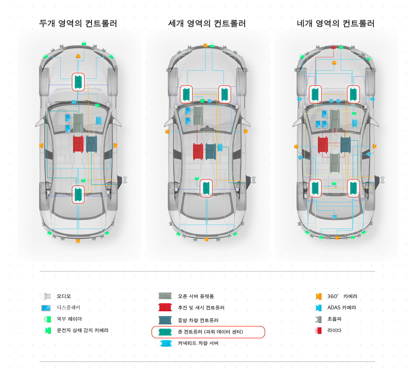 Aptiv-존-컨트롤러-인포그래픽