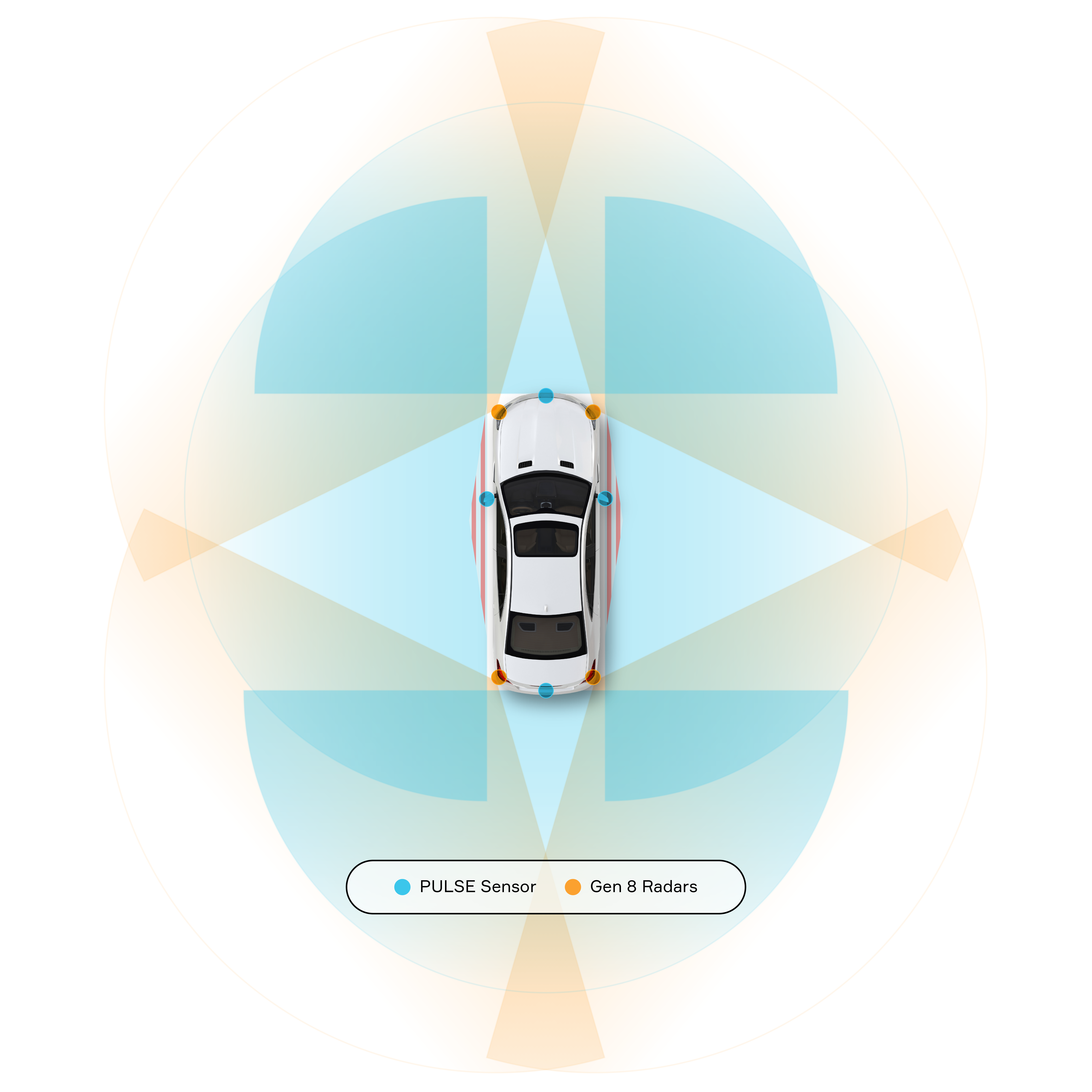 Gen 8 Radars and PULSE Sensor