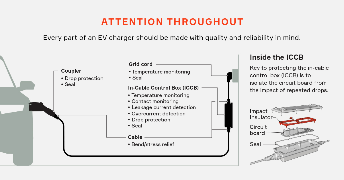Quality and Reliability Matter When It Comes to EV Chargers