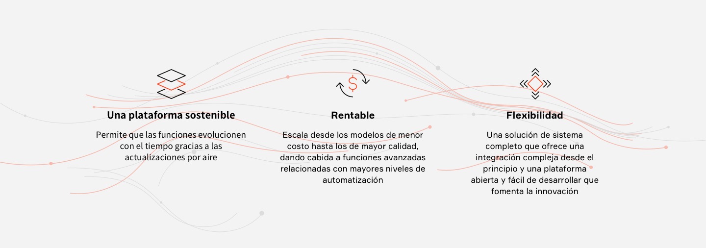 Plataforma ADAS de última generación de Aptiv